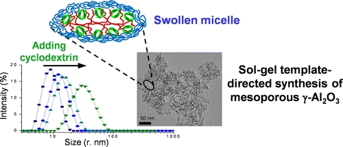 Image Macomolecules