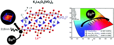 Graphical Abstract