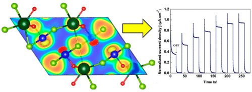 Graphical Abstract