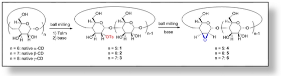 Fig. 8